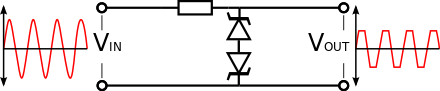 Two shunt diode clipper circuits